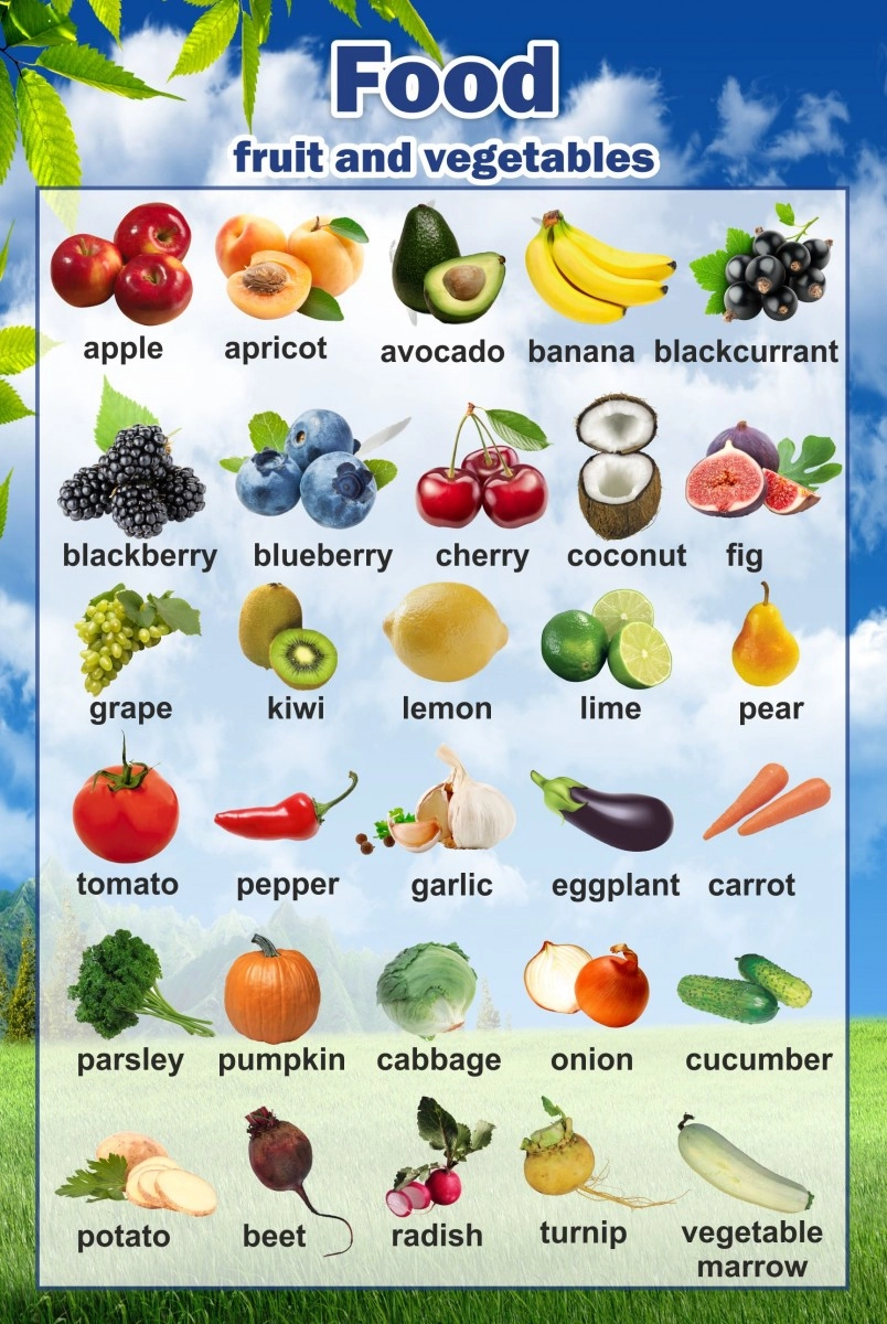 Фрукты список по алфавиту. Фрукты и овощи на английском. Овощи и фрукты на англ яз. Фрукты и овощи на английско. Все фрукты и овощи на английском языке.
